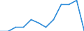 Statistical classification of economic activities in the European Community (NACE Rev. 2): High-technology sectors (high-technology manufacturing and knowledge-intensive high-technology services) / Unit of measure: Percentage of total employment / Sex: Total / Geopolitical entity (reporting): Midtjylland