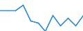 Statistische Systematik der Wirtschaftszweige in der Europäischen Gemeinschaft (NACE Rev. 2): Spitzentechnologiesektoren (Gewerbe mit hohem Technologieniveau und wissensintensiven Dienstleistungen mit hohem Technologieniveau) / Maßeinheit: Prozent der Beschäftigung insgesamt / Geschlecht: Insgesamt / Geopolitische Meldeeinheit: Nordjylland