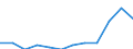 Statistische Systematik der Wirtschaftszweige in der Europäischen Gemeinschaft (NACE Rev. 2): Spitzentechnologiesektoren (Gewerbe mit hohem Technologieniveau und wissensintensiven Dienstleistungen mit hohem Technologieniveau) / Maßeinheit: Prozent der Beschäftigung insgesamt / Geschlecht: Insgesamt / Geopolitische Meldeeinheit: Stuttgart