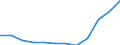 Statistische Systematik der Wirtschaftszweige in der Europäischen Gemeinschaft (NACE Rev. 2): Spitzentechnologiesektoren (Gewerbe mit hohem Technologieniveau und wissensintensiven Dienstleistungen mit hohem Technologieniveau) / Maßeinheit: Prozent der Beschäftigung insgesamt / Geschlecht: Insgesamt / Geopolitische Meldeeinheit: Karlsruhe