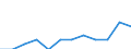 Statistische Systematik der Wirtschaftszweige in der Europäischen Gemeinschaft (NACE Rev. 2): Spitzentechnologiesektoren (Gewerbe mit hohem Technologieniveau und wissensintensiven Dienstleistungen mit hohem Technologieniveau) / Maßeinheit: Prozent der Beschäftigung insgesamt / Geschlecht: Insgesamt / Geopolitische Meldeeinheit: Freiburg