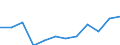 Statistische Systematik der Wirtschaftszweige in der Europäischen Gemeinschaft (NACE Rev. 2): Spitzentechnologiesektoren (Gewerbe mit hohem Technologieniveau und wissensintensiven Dienstleistungen mit hohem Technologieniveau) / Maßeinheit: Prozent der Beschäftigung insgesamt / Geschlecht: Insgesamt / Geopolitische Meldeeinheit: Tübingen