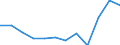 Statistische Systematik der Wirtschaftszweige in der Europäischen Gemeinschaft (NACE Rev. 2): Spitzentechnologiesektoren (Gewerbe mit hohem Technologieniveau und wissensintensiven Dienstleistungen mit hohem Technologieniveau) / Maßeinheit: Prozent der Beschäftigung insgesamt / Geschlecht: Insgesamt / Geopolitische Meldeeinheit: Oberbayern