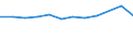 Statistische Systematik der Wirtschaftszweige in der Europäischen Gemeinschaft (NACE Rev. 2): Spitzentechnologiesektoren (Gewerbe mit hohem Technologieniveau und wissensintensiven Dienstleistungen mit hohem Technologieniveau) / Maßeinheit: Prozent der Beschäftigung insgesamt / Geschlecht: Insgesamt / Geopolitische Meldeeinheit: Niederbayern