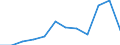 Statistische Systematik der Wirtschaftszweige in der Europäischen Gemeinschaft (NACE Rev. 2): Spitzentechnologiesektoren (Gewerbe mit hohem Technologieniveau und wissensintensiven Dienstleistungen mit hohem Technologieniveau) / Maßeinheit: Prozent der Beschäftigung insgesamt / Geschlecht: Insgesamt / Geopolitische Meldeeinheit: Oberpfalz