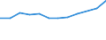 Statistische Systematik der Wirtschaftszweige in der Europäischen Gemeinschaft (NACE Rev. 2): Spitzentechnologiesektoren (Gewerbe mit hohem Technologieniveau und wissensintensiven Dienstleistungen mit hohem Technologieniveau) / Maßeinheit: Prozent der Beschäftigung insgesamt / Geschlecht: Insgesamt / Geopolitische Meldeeinheit: Oberfranken