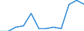 Statistische Systematik der Wirtschaftszweige in der Europäischen Gemeinschaft (NACE Rev. 2): Spitzentechnologiesektoren (Gewerbe mit hohem Technologieniveau und wissensintensiven Dienstleistungen mit hohem Technologieniveau) / Maßeinheit: Prozent der Beschäftigung insgesamt / Geschlecht: Insgesamt / Geopolitische Meldeeinheit: Mittelfranken