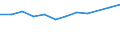 Statistische Systematik der Wirtschaftszweige in der Europäischen Gemeinschaft (NACE Rev. 2): Spitzentechnologiesektoren (Gewerbe mit hohem Technologieniveau und wissensintensiven Dienstleistungen mit hohem Technologieniveau) / Maßeinheit: Prozent der Beschäftigung insgesamt / Geschlecht: Insgesamt / Geopolitische Meldeeinheit: Unterfranken