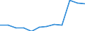 Statistische Systematik der Wirtschaftszweige in der Europäischen Gemeinschaft (NACE Rev. 2): Spitzentechnologiesektoren (Gewerbe mit hohem Technologieniveau und wissensintensiven Dienstleistungen mit hohem Technologieniveau) / Maßeinheit: Prozent der Beschäftigung insgesamt / Geschlecht: Insgesamt / Geopolitische Meldeeinheit: Berlin