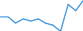 Statistische Systematik der Wirtschaftszweige in der Europäischen Gemeinschaft (NACE Rev. 2): Spitzentechnologiesektoren (Gewerbe mit hohem Technologieniveau und wissensintensiven Dienstleistungen mit hohem Technologieniveau) / Maßeinheit: Prozent der Beschäftigung insgesamt / Geschlecht: Insgesamt / Geopolitische Meldeeinheit: Brandenburg