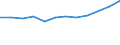 Statistische Systematik der Wirtschaftszweige in der Europäischen Gemeinschaft (NACE Rev. 2): Spitzentechnologiesektoren (Gewerbe mit hohem Technologieniveau und wissensintensiven Dienstleistungen mit hohem Technologieniveau) / Maßeinheit: Prozent der Beschäftigung insgesamt / Geschlecht: Insgesamt / Geopolitische Meldeeinheit: Bremen