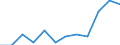 Statistische Systematik der Wirtschaftszweige in der Europäischen Gemeinschaft (NACE Rev. 2): Spitzentechnologiesektoren (Gewerbe mit hohem Technologieniveau und wissensintensiven Dienstleistungen mit hohem Technologieniveau) / Maßeinheit: Prozent der Beschäftigung insgesamt / Geschlecht: Insgesamt / Geopolitische Meldeeinheit: Hamburg