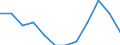 Statistische Systematik der Wirtschaftszweige in der Europäischen Gemeinschaft (NACE Rev. 2): Spitzentechnologiesektoren (Gewerbe mit hohem Technologieniveau und wissensintensiven Dienstleistungen mit hohem Technologieniveau) / Maßeinheit: Prozent der Beschäftigung insgesamt / Geschlecht: Insgesamt / Geopolitische Meldeeinheit: Gießen