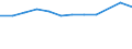 Statistische Systematik der Wirtschaftszweige in der Europäischen Gemeinschaft (NACE Rev. 2): Spitzentechnologiesektoren (Gewerbe mit hohem Technologieniveau und wissensintensiven Dienstleistungen mit hohem Technologieniveau) / Maßeinheit: Prozent der Beschäftigung insgesamt / Geschlecht: Insgesamt / Geopolitische Meldeeinheit: Mecklenburg-Vorpommern