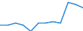 Statistische Systematik der Wirtschaftszweige in der Europäischen Gemeinschaft (NACE Rev. 2): Spitzentechnologiesektoren (Gewerbe mit hohem Technologieniveau und wissensintensiven Dienstleistungen mit hohem Technologieniveau) / Maßeinheit: Prozent der Beschäftigung insgesamt / Geschlecht: Insgesamt / Geopolitische Meldeeinheit: Hannover