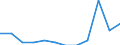 Statistische Systematik der Wirtschaftszweige in der Europäischen Gemeinschaft (NACE Rev. 2): Spitzentechnologiesektoren (Gewerbe mit hohem Technologieniveau und wissensintensiven Dienstleistungen mit hohem Technologieniveau) / Maßeinheit: Prozent der Beschäftigung insgesamt / Geschlecht: Insgesamt / Geopolitische Meldeeinheit: Lüneburg