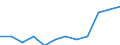 Statistische Systematik der Wirtschaftszweige in der Europäischen Gemeinschaft (NACE Rev. 2): Spitzentechnologiesektoren (Gewerbe mit hohem Technologieniveau und wissensintensiven Dienstleistungen mit hohem Technologieniveau) / Maßeinheit: Prozent der Beschäftigung insgesamt / Geschlecht: Insgesamt / Geopolitische Meldeeinheit: Weser-Ems