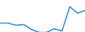 Statistische Systematik der Wirtschaftszweige in der Europäischen Gemeinschaft (NACE Rev. 2): Spitzentechnologiesektoren (Gewerbe mit hohem Technologieniveau und wissensintensiven Dienstleistungen mit hohem Technologieniveau) / Maßeinheit: Prozent der Beschäftigung insgesamt / Geschlecht: Insgesamt / Geopolitische Meldeeinheit: Köln