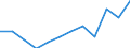 Statistische Systematik der Wirtschaftszweige in der Europäischen Gemeinschaft (NACE Rev. 2): Spitzentechnologiesektoren (Gewerbe mit hohem Technologieniveau und wissensintensiven Dienstleistungen mit hohem Technologieniveau) / Maßeinheit: Prozent der Beschäftigung insgesamt / Geschlecht: Insgesamt / Geopolitische Meldeeinheit: Münster