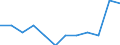 Statistische Systematik der Wirtschaftszweige in der Europäischen Gemeinschaft (NACE Rev. 2): Spitzentechnologiesektoren (Gewerbe mit hohem Technologieniveau und wissensintensiven Dienstleistungen mit hohem Technologieniveau) / Maßeinheit: Prozent der Beschäftigung insgesamt / Geschlecht: Insgesamt / Geopolitische Meldeeinheit: Detmold