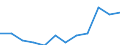 Statistische Systematik der Wirtschaftszweige in der Europäischen Gemeinschaft (NACE Rev. 2): Spitzentechnologiesektoren (Gewerbe mit hohem Technologieniveau und wissensintensiven Dienstleistungen mit hohem Technologieniveau) / Maßeinheit: Prozent der Beschäftigung insgesamt / Geschlecht: Insgesamt / Geopolitische Meldeeinheit: Koblenz