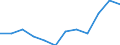 Statistische Systematik der Wirtschaftszweige in der Europäischen Gemeinschaft (NACE Rev. 2): Spitzentechnologiesektoren (Gewerbe mit hohem Technologieniveau und wissensintensiven Dienstleistungen mit hohem Technologieniveau) / Maßeinheit: Prozent der Beschäftigung insgesamt / Geschlecht: Insgesamt / Geopolitische Meldeeinheit: Rheinhessen-Pfalz