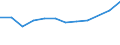 Statistische Systematik der Wirtschaftszweige in der Europäischen Gemeinschaft (NACE Rev. 2): Spitzentechnologiesektoren (Gewerbe mit hohem Technologieniveau und wissensintensiven Dienstleistungen mit hohem Technologieniveau) / Maßeinheit: Prozent der Beschäftigung insgesamt / Geschlecht: Insgesamt / Geopolitische Meldeeinheit: Saarland