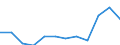 Statistische Systematik der Wirtschaftszweige in der Europäischen Gemeinschaft (NACE Rev. 2): Spitzentechnologiesektoren (Gewerbe mit hohem Technologieniveau und wissensintensiven Dienstleistungen mit hohem Technologieniveau) / Maßeinheit: Prozent der Beschäftigung insgesamt / Geschlecht: Insgesamt / Geopolitische Meldeeinheit: Dresden