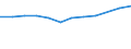 Statistische Systematik der Wirtschaftszweige in der Europäischen Gemeinschaft (NACE Rev. 2): Spitzentechnologiesektoren (Gewerbe mit hohem Technologieniveau und wissensintensiven Dienstleistungen mit hohem Technologieniveau) / Maßeinheit: Prozent der Beschäftigung insgesamt / Geschlecht: Insgesamt / Geopolitische Meldeeinheit: Chemnitz