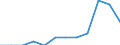 Statistische Systematik der Wirtschaftszweige in der Europäischen Gemeinschaft (NACE Rev. 2): Spitzentechnologiesektoren (Gewerbe mit hohem Technologieniveau und wissensintensiven Dienstleistungen mit hohem Technologieniveau) / Maßeinheit: Prozent der Beschäftigung insgesamt / Geschlecht: Insgesamt / Geopolitische Meldeeinheit: Sachsen-Anhalt