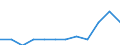 Statistische Systematik der Wirtschaftszweige in der Europäischen Gemeinschaft (NACE Rev. 2): Spitzentechnologiesektoren (Gewerbe mit hohem Technologieniveau und wissensintensiven Dienstleistungen mit hohem Technologieniveau) / Maßeinheit: Prozent der Beschäftigung insgesamt / Geschlecht: Insgesamt / Geopolitische Meldeeinheit: Thüringen