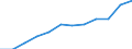 Statistische Systematik der Wirtschaftszweige in der Europäischen Gemeinschaft (NACE Rev. 2): Spitzentechnologiesektoren (Gewerbe mit hohem Technologieniveau und wissensintensiven Dienstleistungen mit hohem Technologieniveau) / Maßeinheit: Prozent der Beschäftigung insgesamt / Geschlecht: Insgesamt / Geopolitische Meldeeinheit: Eesti