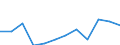 Statistische Systematik der Wirtschaftszweige in der Europäischen Gemeinschaft (NACE Rev. 2): Spitzentechnologiesektoren (Gewerbe mit hohem Technologieniveau und wissensintensiven Dienstleistungen mit hohem Technologieniveau) / Maßeinheit: Prozent der Beschäftigung insgesamt / Geschlecht: Insgesamt / Geopolitische Meldeeinheit: Northern and Western