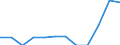 Statistical classification of economic activities in the European Community (NACE Rev. 2): High-technology sectors (high-technology manufacturing and knowledge-intensive high-technology services) / Unit of measure: Percentage of total employment / Sex: Total / Geopolitical entity (reporting): Eastern and Midland