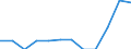 Statistische Systematik der Wirtschaftszweige in der Europäischen Gemeinschaft (NACE Rev. 2): Spitzentechnologiesektoren (Gewerbe mit hohem Technologieniveau und wissensintensiven Dienstleistungen mit hohem Technologieniveau) / Maßeinheit: Prozent der Beschäftigung insgesamt / Geschlecht: Insgesamt / Geopolitische Meldeeinheit: Eastern and Midland