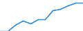 Statistische Systematik der Wirtschaftszweige in der Europäischen Gemeinschaft (NACE Rev. 2): Spitzentechnologiesektoren (Gewerbe mit hohem Technologieniveau und wissensintensiven Dienstleistungen mit hohem Technologieniveau) / Maßeinheit: Prozent der Beschäftigung insgesamt / Geschlecht: Insgesamt / Geopolitische Meldeeinheit: Attiki