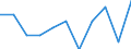 Statistische Systematik der Wirtschaftszweige in der Europäischen Gemeinschaft (NACE Rev. 2): Spitzentechnologiesektoren (Gewerbe mit hohem Technologieniveau und wissensintensiven Dienstleistungen mit hohem Technologieniveau) / Maßeinheit: Prozent der Beschäftigung insgesamt / Geschlecht: Insgesamt / Geopolitische Meldeeinheit: Anatoliki Makedonia, Thraki