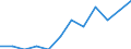 Statistische Systematik der Wirtschaftszweige in der Europäischen Gemeinschaft (NACE Rev. 2): Spitzentechnologiesektoren (Gewerbe mit hohem Technologieniveau und wissensintensiven Dienstleistungen mit hohem Technologieniveau) / Maßeinheit: Prozent der Beschäftigung insgesamt / Geschlecht: Insgesamt / Geopolitische Meldeeinheit: Kentriki Makedonia