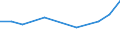 Statistische Systematik der Wirtschaftszweige in der Europäischen Gemeinschaft (NACE Rev. 2): Spitzentechnologiesektoren (Gewerbe mit hohem Technologieniveau und wissensintensiven Dienstleistungen mit hohem Technologieniveau) / Maßeinheit: Prozent der Beschäftigung insgesamt / Geschlecht: Insgesamt / Geopolitische Meldeeinheit: Thessalia