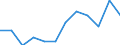 Statistical classification of economic activities in the European Community (NACE Rev. 2): High-technology sectors (high-technology manufacturing and knowledge-intensive high-technology services) / Unit of measure: Percentage of total employment / Sex: Total / Geopolitical entity (reporting): Dytiki Elláda