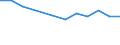 Statistische Systematik der Wirtschaftszweige in der Europäischen Gemeinschaft (NACE Rev. 2): Spitzentechnologiesektoren (Gewerbe mit hohem Technologieniveau und wissensintensiven Dienstleistungen mit hohem Technologieniveau) / Maßeinheit: Prozent der Beschäftigung insgesamt / Geschlecht: Insgesamt / Geopolitische Meldeeinheit: Sterea Elláda