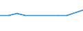 Statistische Systematik der Wirtschaftszweige in der Europäischen Gemeinschaft (NACE Rev. 2): Spitzentechnologiesektoren (Gewerbe mit hohem Technologieniveau und wissensintensiven Dienstleistungen mit hohem Technologieniveau) / Maßeinheit: Prozent der Beschäftigung insgesamt / Geschlecht: Insgesamt / Geopolitische Meldeeinheit: Peloponnisos