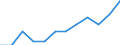 Statistische Systematik der Wirtschaftszweige in der Europäischen Gemeinschaft (NACE Rev. 2): Spitzentechnologiesektoren (Gewerbe mit hohem Technologieniveau und wissensintensiven Dienstleistungen mit hohem Technologieniveau) / Maßeinheit: Prozent der Beschäftigung insgesamt / Geschlecht: Insgesamt / Geopolitische Meldeeinheit: Galicia