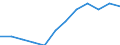 Statistische Systematik der Wirtschaftszweige in der Europäischen Gemeinschaft (NACE Rev. 2): Spitzentechnologiesektoren (Gewerbe mit hohem Technologieniveau und wissensintensiven Dienstleistungen mit hohem Technologieniveau) / Maßeinheit: Prozent der Beschäftigung insgesamt / Geschlecht: Insgesamt / Geopolitische Meldeeinheit: Principado de Asturias