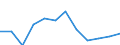 Statistical classification of economic activities in the European Community (NACE Rev. 2): High-technology sectors (high-technology manufacturing and knowledge-intensive high-technology services) / Unit of measure: Percentage of total employment / Sex: Total / Geopolitical entity (reporting): Cantabria