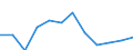 Statistische Systematik der Wirtschaftszweige in der Europäischen Gemeinschaft (NACE Rev. 2): Spitzentechnologiesektoren (Gewerbe mit hohem Technologieniveau und wissensintensiven Dienstleistungen mit hohem Technologieniveau) / Maßeinheit: Prozent der Beschäftigung insgesamt / Geschlecht: Insgesamt / Geopolitische Meldeeinheit: Cantabria