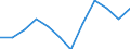 Statistische Systematik der Wirtschaftszweige in der Europäischen Gemeinschaft (NACE Rev. 2): Spitzentechnologiesektoren (Gewerbe mit hohem Technologieniveau und wissensintensiven Dienstleistungen mit hohem Technologieniveau) / Maßeinheit: Prozent der Beschäftigung insgesamt / Geschlecht: Insgesamt / Geopolitische Meldeeinheit: Comunidad Foral de Navarra