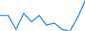 Statistische Systematik der Wirtschaftszweige in der Europäischen Gemeinschaft (NACE Rev. 2): Spitzentechnologiesektoren (Gewerbe mit hohem Technologieniveau und wissensintensiven Dienstleistungen mit hohem Technologieniveau) / Maßeinheit: Prozent der Beschäftigung insgesamt / Geschlecht: Insgesamt / Geopolitische Meldeeinheit: La Rioja