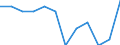 Statistische Systematik der Wirtschaftszweige in der Europäischen Gemeinschaft (NACE Rev. 2): Spitzentechnologiesektoren (Gewerbe mit hohem Technologieniveau und wissensintensiven Dienstleistungen mit hohem Technologieniveau) / Maßeinheit: Prozent der Beschäftigung insgesamt / Geschlecht: Insgesamt / Geopolitische Meldeeinheit: Aragón