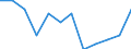 Statistische Systematik der Wirtschaftszweige in der Europäischen Gemeinschaft (NACE Rev. 2): Spitzentechnologiesektoren (Gewerbe mit hohem Technologieniveau und wissensintensiven Dienstleistungen mit hohem Technologieniveau) / Maßeinheit: Prozent der Beschäftigung insgesamt / Geschlecht: Insgesamt / Geopolitische Meldeeinheit: Comunidad de Madrid